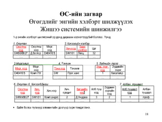 18
ӨС-ийн загвар
Өгөгдлийг энгийн хэлбэрт шилжүүлэх
Жишээ системийн шинжилгээ
 