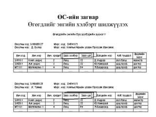 6
ӨС-ийн загвар
Өгөгдлийг энгийн хэлбэрт шилжүүлэх
 