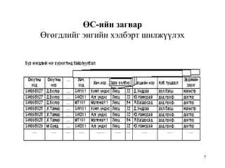 7
ӨС-ийн загвар
Өгөгдлийг энгийн хэлбэрт шилжүүлэх
 