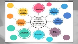 general principle of contract management | PPTX