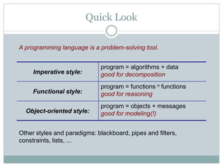 Quick Look

A programming language is a problem-solving tool.


                              program = algorithms + data
...