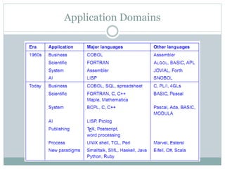 Application Domains
 
