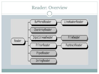 Reader: Overview
 