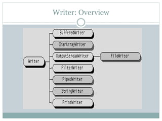 Writer: Overview
 