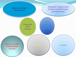 Mengubah bangun belah
ketupat menjadi bangun
persegi panjang.

Bangun segiempat
disekitar kita

Sifat-sifat
belah
ketupat

Pengertian
belah
ketupat

Rumus Luas dan
Keliling Belah
Ketupat

Soal-soal

Jawaban

 
