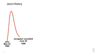 11
Java History
Java
May 23
1995
Java 2 v1.4
June 4
2002
Java 5
Sep 30
2004
Java 6
Dec 11
2006
Java 2 v1.3
May 8
2000
Java 7
July 28
2011
Java 8
Mar 11
2014
Javagator cancelled
June 30
1998
 