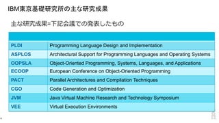 IBM東京基礎研究所の主な研究成果
18
PLDI Programming Language Design and Implementation
ASPLOS Architectural Support for Programming Languages and Operating Systems
OOPSLA Object-Oriented Programming, Systems, Languages, and Applications
ECOOP European Conference on Object-Oriented Programming
PACT Parallel Architectures and Compilation Techniques
CGO Code Generation and Optimization
JVM Java Virtual Machine Research and Technology Symposium
VEE Virtual Execution Environments
主な研究成果=下記会議での発表したもの
 
