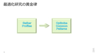 最適化研究の⻩黄⾦金金律律
19
 
