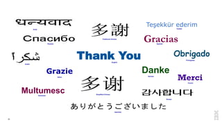 22
Thank You
Merci
Grazie
Gracias
Obrigado
Danke
Japanese
French
Russian
GermanItalian
Spanish
Portuguese
Arabic
Traditional Chinese
Simplified Chinese
Hindi
Romanian
Korean
Multumesc
Turkish
Teşekkür ederim
English
 