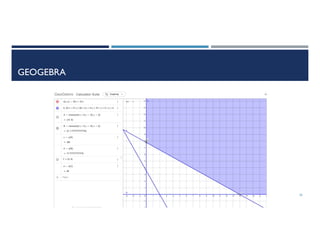 Comprehensive Guide to Linear Programming Using Excel, GeoGebra, and ...