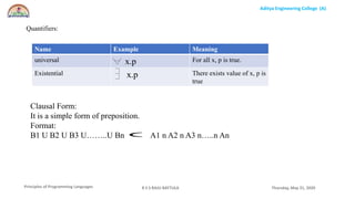 Aditya Engineering College (A)
Principles of Programming Languages Thursday, May 21, 2020R S S RAJU BATTULA
Quantifiers:
Name Example Meaning
universal x.p For all x, p is true.
Existential x.p There exists value of x, p is
true
Clausal Form:
It is a simple form of preposition.
Format:
B1 U B2 U B3 U……..U Bn A1 n A2 n A3 n…..n An
 