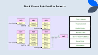 Ppl Unit ppl unit 3.pptx ppl unit 3 usefull can understood | PPTX
