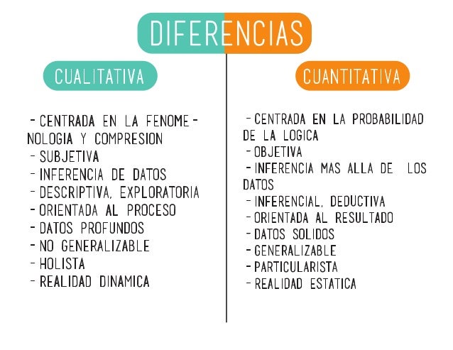 Cualitativo Vs Cuantitativo