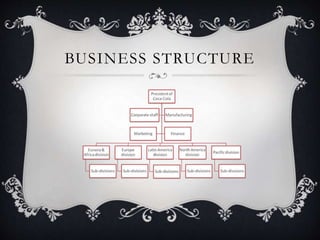BUSINESS STRUCTURE
 
