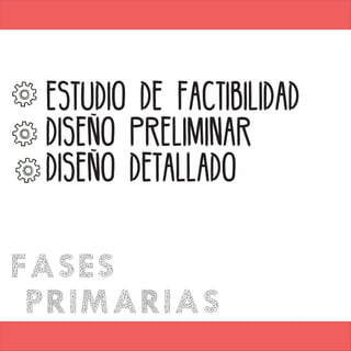 FASES
PRIMARIAS
ESTUDIO DE FACTIBILIDAD
DISEÑO PRELIMINAR
DISEÑO DETALLADO
 