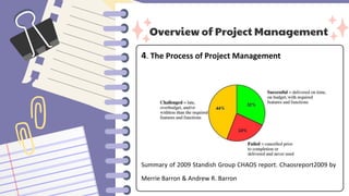 Overview of Project Management
4. The Process of Project Management
Summary of 2009 Standish Group CHAOS report. Chaosreport2009 by
Merrie Barron & Andrew R. Barron
 
