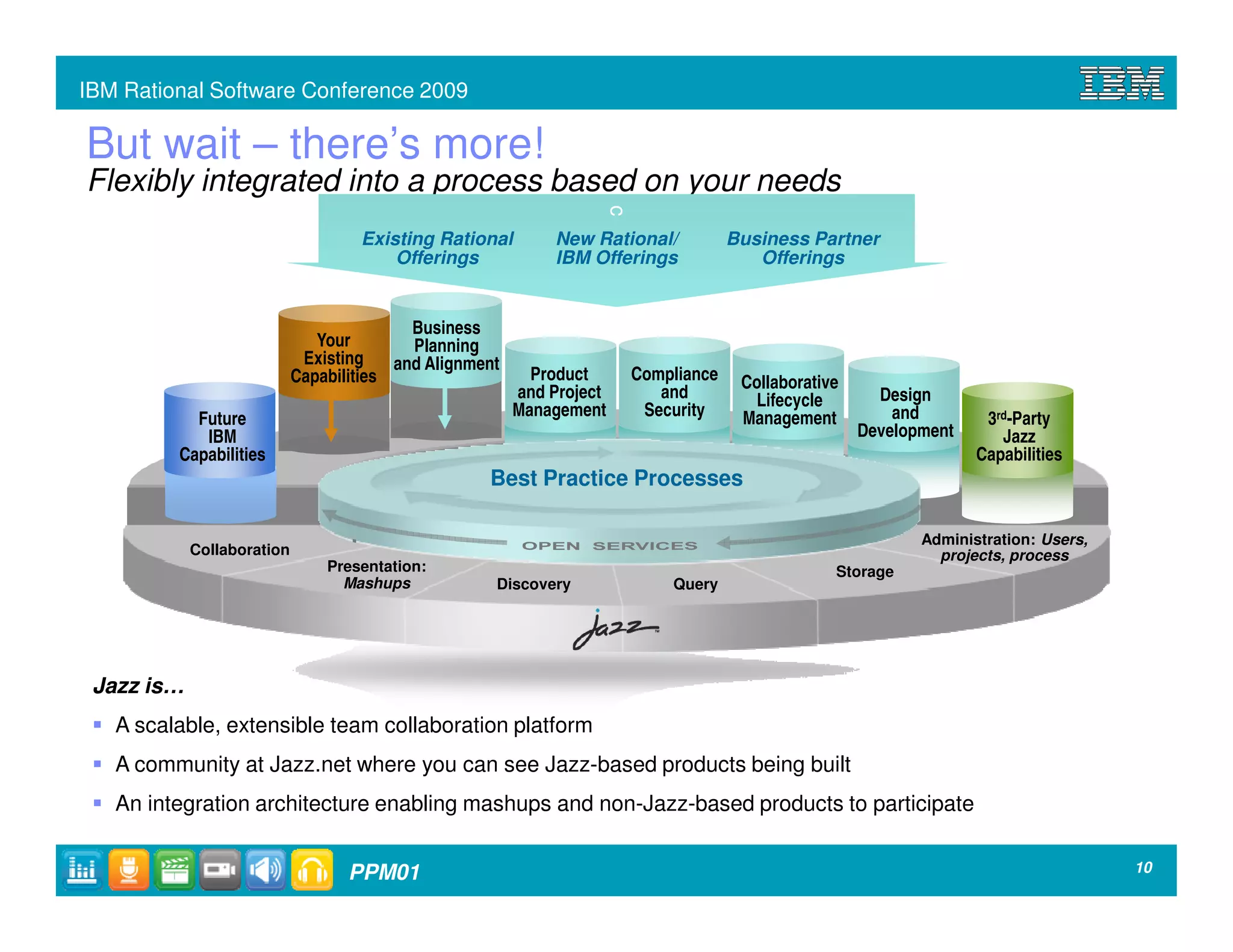 IBM Rational Software Conference 2009

But wait – there’s more!
Flexibly integrated into a process based on your needs




                                                                   c
                                    Existing Rational         New Rational/         Business Partner
                                        Offerings             IBM Offerings            Offerings


                                           Business
                               Your        Planning
                             Existing    and Alignment
                            Capabilities                   Product     Compliance    Collaborative
                                                         and Project      and          Lifecycle       Design
           Future                                        Management     Security     Management          and        3rd-Party
            IBM                                                                                      Development      Jazz
         Capabilities                                                                                              Capabilities
                                                    Best Practice Processes

                                                                                                            Administration: Users,
            Collaboration                                                                                     projects, process
                                Presentation:                                                    Storage
                                  Mashups            Discovery             Query




 Jazz is…
   A scalable, extensible team collaboration platform
   A community at Jazz.net where you can see Jazz-based products being built
   An integration architecture enabling mashups and non-Jazz-based products to participate


                                   PPM01                                                                                             10
 