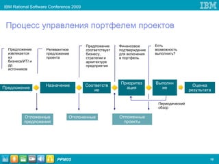 focalpoint ibm