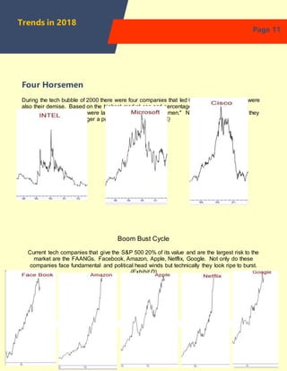 Four Horsemen
During the tech bubble of 2000 there were four companies that led the markets higher and were
also their demise. Based on the highest market cap and percentage of the NASDAQ. Intel,
Microsoft, Cisco, and Dell were labeled as the "Four Horsemen." No chart of Dell because they
did so well they are no longer a public company. (Exhibit C)
Boom Bust Cycle
Current tech companies that give the S&P 500 20% of its value and are the largest risk to the
market are the FAANGs. Facebook, Amazon, Apple, Netflix, Google. Not only do these
companies face fundamental and political head winds but technically they look ripe to burst.
(Exhibit D)
Page 11
Trends in 2018
 