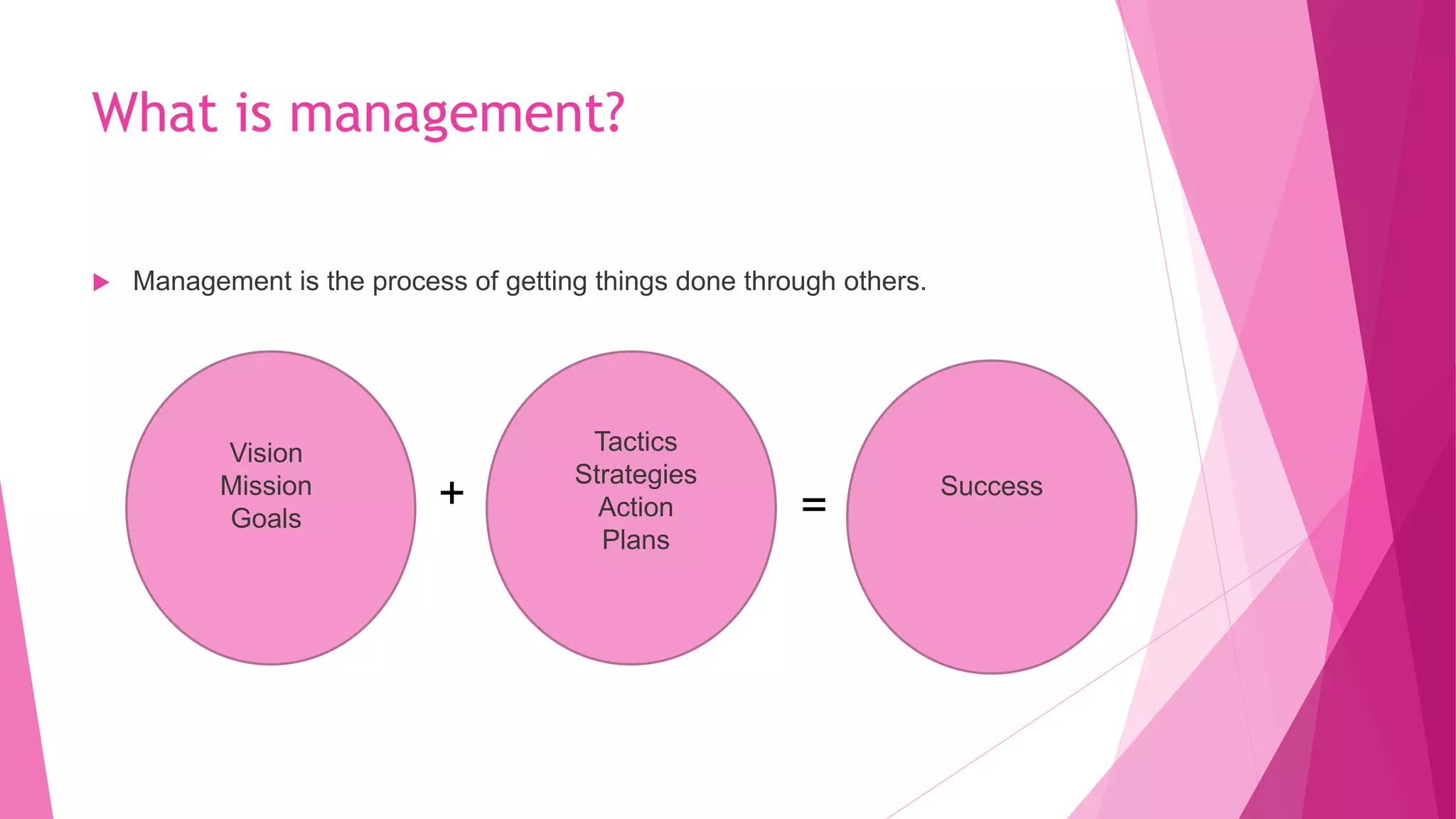 What is management?
 Management is the process of getting things done through others.
Vision
Mission
Goals
Tactics
Strategies
Action
Plans
Success
+ =
 
