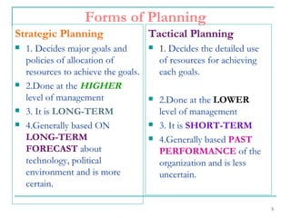 Forms of Planning Strategic Planning 1. Decides major goals and policies of allocation of resources to achieve the goals. 2.Done at the  HIGHER   level of management 3. It is  LONG-TERM 4.Generally based ON  LONG-TERM FORECAST  about technology, political environment and is more certain. Tactical Planning 1 . Decides the detailed use of resources for achieving each goals. 2.Done at the  LOWER  level of management 3. It is  SHORT-TERM 4.Generally based  PAST PERFORMANCE  of the organization and is less uncertain. 