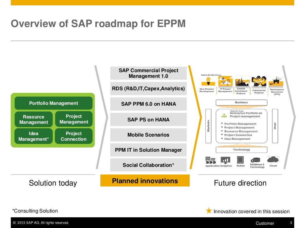 SAP PPM 6.0 powered by HANA