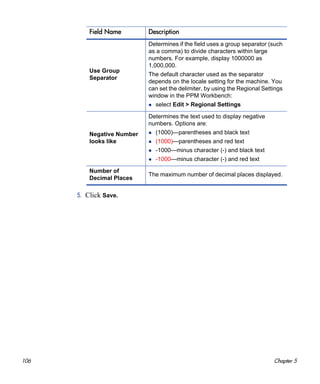106 Chapter 5
5. Click Save.
Use Group
Separator
Determines if the field uses a group separator (such
as a comma) to divide characters within large
numbers. For example, display 1000000 as
1,000,000.
The default character used as the separator
depends on the locale setting for the machine. You
can set the delimiter, by using the Regional Settings
window in the PPM Workbench:
select Edit > Regional Settings
Negative Number
looks like
Determines the text used to display negative
numbers. Options are:
(1000)—parentheses and black text
(1000)—parentheses and red text
-1000—minus character (-) and black text
-1000—minus character (-) and red text
Number of
Decimal Places
The maximum number of decimal places displayed.
Field Name Description
 