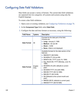 108 Chapter 5
Configuring Date Field Validations
Date fields can accept a variety of formats. The current date field validations
are separated into two categories: all systems and systems using only the
English language.
To create a date field validation:
1. Open a new or existing validation, see Configuring Validations on page 76.
2. In the Component Type field, select Date Field.
3. Configure the date and time formats as necessary, using the following:
Field Name Systems Description
Date Format All
Formats for the date part of the field.
Choices are:
Long—January 2, 1999
Medium—02-Jan-99
Short—1/2/99
None—Date is not displayed.
Date Format
English
Only
Available formats for the date section of the
field are:
MM/DD/YY (06/16/99)
DD-MON-YY (16-Jun-99)
MONTH DD, YYYY (June 16, 1999)
Day, Month DD, YYYY (Monday, June 16,
1999)
DD-MON (16-JUN, defaults to current
year)
DD-MON-YYYY (16-JUN-1999)
MM-DD-YYYY (06-16-1999)
MM-DD-YY (06-16-99)
DD (Defaults to the current month and
year)
MM/DD (06/16, defaults to current year)
MM/DD/YYYY (06/16/1999)
 