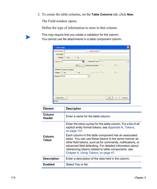 114 Chapter 5
5. To create the table columns, on the Table Columns tab, click New.
The Field window opens.
Define the type of information to store in that column.
This may require that you create a validation for the column.
You cannot use file attachments in a table component column.
Element Description
Column
Header
Enter a name for the table column.
Column
Token
Enter the token syntax for the table column. For a list of all
explicit entity format tokens, see Appendix A, Tokens,
on page 131.
Each column in the table component has an associated
token. You can use these tokens in the same manner as
other field tokens, such as for commands, notifications, or
advanced field defaulting. For detailed information about
referencing tokens related to table components, see
Chapter 4, Using Tokens, on page 47.
Description Enter a description of the data held in the column.
Enabled Select Yes or No.
 