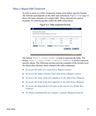 Using Tokens 61
Tokens in Request Table Components
To refer to items in a table component, tokens must follow specific formats.
The formats used depends on the table item referenced. Figure 4-3 on page 61
shows the basic elements of a sample table. These elements are used as
examples for referencing data within the table using tokens.
Figure 4-3. Table component formats
The format [REQD.T.<TABLE_TOKEN>] is used to represent the table. The
format [REQD.T.<TABLE_TOKEN>.<SPECIFIC TOKENS>] is used to represent
specific tokens. The following sections provide examples of the formats used
for tokens that reference items related to the table component:
To access the table row count from a Request context:
To access the Salary Column Total value from a Request context:
To access the Name of the first employee in the table from a Request:
To access the Code of the first employee in the table from a Request:
To access the Department Cell value of the current row (Table Row
Context):
To obtain a delimited list of a column’s contents (Request Context):
 
