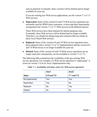 12 Chapter 1
soon as practical. Eventually, these versions will be deleted and no longer
available for your use.
If you are creating new Web service applications, use the version 7.1 or 7.5
Web services.
Deprecated. Some of the version 6.0 and 7.0 Web service operations are
minimally used by PPM Center customers, or have had their functionality
incorporated into version 7.1 or 7.5 Web services (with different names).
These Web services have been retained for interim purposes only.
Eventually, these Web services will be deleted and no longer available.
Therefore, you should not design long-term solutions that are reliant on
these Axis1-based Web services.
Replaced. Some of the version 6.0 and 7.0 Web service operations have
been replaced with a version 7.1 or 7.5 implementation and the version 6.0
and 7.0 Web service is no longer available for your use.
Deleted. Some of the version 6.0 and 7.0 Web service operations are no
longer used and, consequently, are not available in version 7.1 or 7.5.
The following table summarizes the availability of the pre-existing Web
service operations. For example, if a Web service operation is “deprecated,” it
exists (in version 7.5) in its Axis1 implementation only.
Table 1-1. Availability and status matrix for Web service operations
Axis1 Axis2
Status 6.0 and 7.0 7.1 and 7.5
Re-implemented Yes Yes
Deprecated Yes No
Replaced No Yes
Deleted No No
 