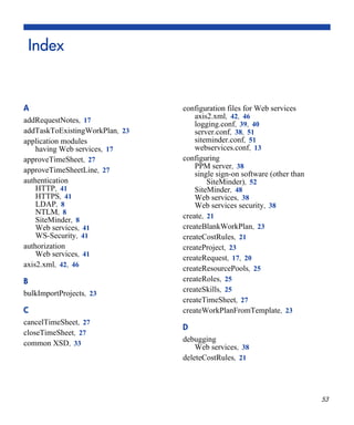 53
Index
A
addRequestNotes, 17
addTaskToExistingWorkPlan, 23
application modules
having Web services, 17
approveTimeSheet, 27
approveTimeSheetLine, 27
authentication
HTTP, 41
HTTPS, 41
LDAP, 8
NTLM, 8
SiteMinder, 8
Web services, 41
WS-Security, 41
authorization
Web services, 41
axis2.xml, 42, 46
B
bulkImportProjects, 23
C
cancelTimeSheet, 27
closeTimeSheet, 27
common XSD, 33
configuration files for Web services
axis2.xml, 42, 46
logging.conf, 39, 40
server.conf, 38, 51
siteminder.conf, 51
webservices.conf, 13
configuring
PPM server, 38
single sign-on software (other than
SiteMinder), 52
SiteMinder, 48
Web services, 38
Web services security, 38
create, 21
createBlankWorkPlan, 23
createCostRules, 21
createProject, 23
createRequest, 17, 20
createResourcePools, 25
createRoles, 25
createSkills, 25
createTimeSheet, 27
createWorkPlanFromTemplate, 23
D
debugging
Web services, 38
deleteCostRules, 21
 