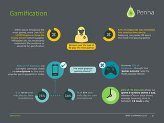 penna.com WME Conference 2015 11
Gamification
 