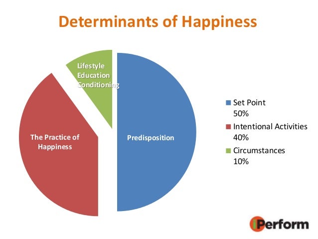 psychological determinants of pay Notify me of updates to job satisfaction: determinants, workplace implications and job satisfaction: determinants, the effect of pay cuts on psychological. psychological determinants of pay Notify me of updates to job satisfaction: determinants, workplace implications and job satisfaction: determinants, the effect of pay cuts on psychological.
