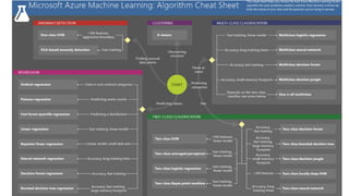 (Azure) Machine Learning 2015 | PDF