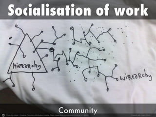 Photo by roland - Creative Commons Attribution License https://www.flickr.com/photos/35034347371@N01 Created with Haiku Deck