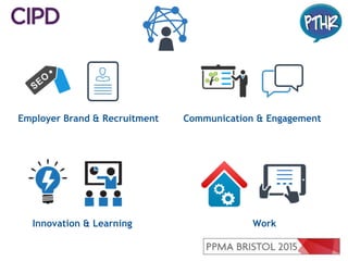 Employer Brand & Recruitment Communication & Engagement
Innovation & Learning Work