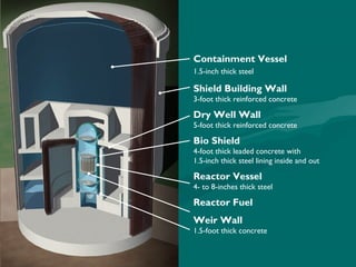 Containment Vessel
1.5-inch thick steel
Shield Building Wall
3-foot thick reinforced concrete
Dry Well Wall
5-foot thick reinforced concrete
Bio Shield
4-foot thick leaded concrete with
1.5-inch thick steel lining inside and out
Reactor Vessel
4- to 8-inches thick steel
Reactor Fuel
Weir Wall
1.5-foot thick concrete
 