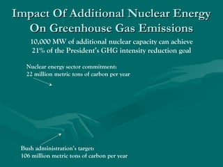 Impact Of Additional Nuclear EnergyImpact Of Additional Nuclear Energy
On Greenhouse Gas EmissionsOn Greenhouse Gas Emissions
10,000 MW of additional nuclear capacity can achieve
21% of the President’s GHG intensity reduction goal
Nuclear energy sector commitment:
22 million metric tons of carbon per year
Bush administration’s target:
106 million metric tons of carbon per year
 