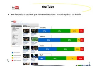 You Tube

•   Brasileiros são os usuários que assistem vídeos com a maior freqüência do mundo.
 