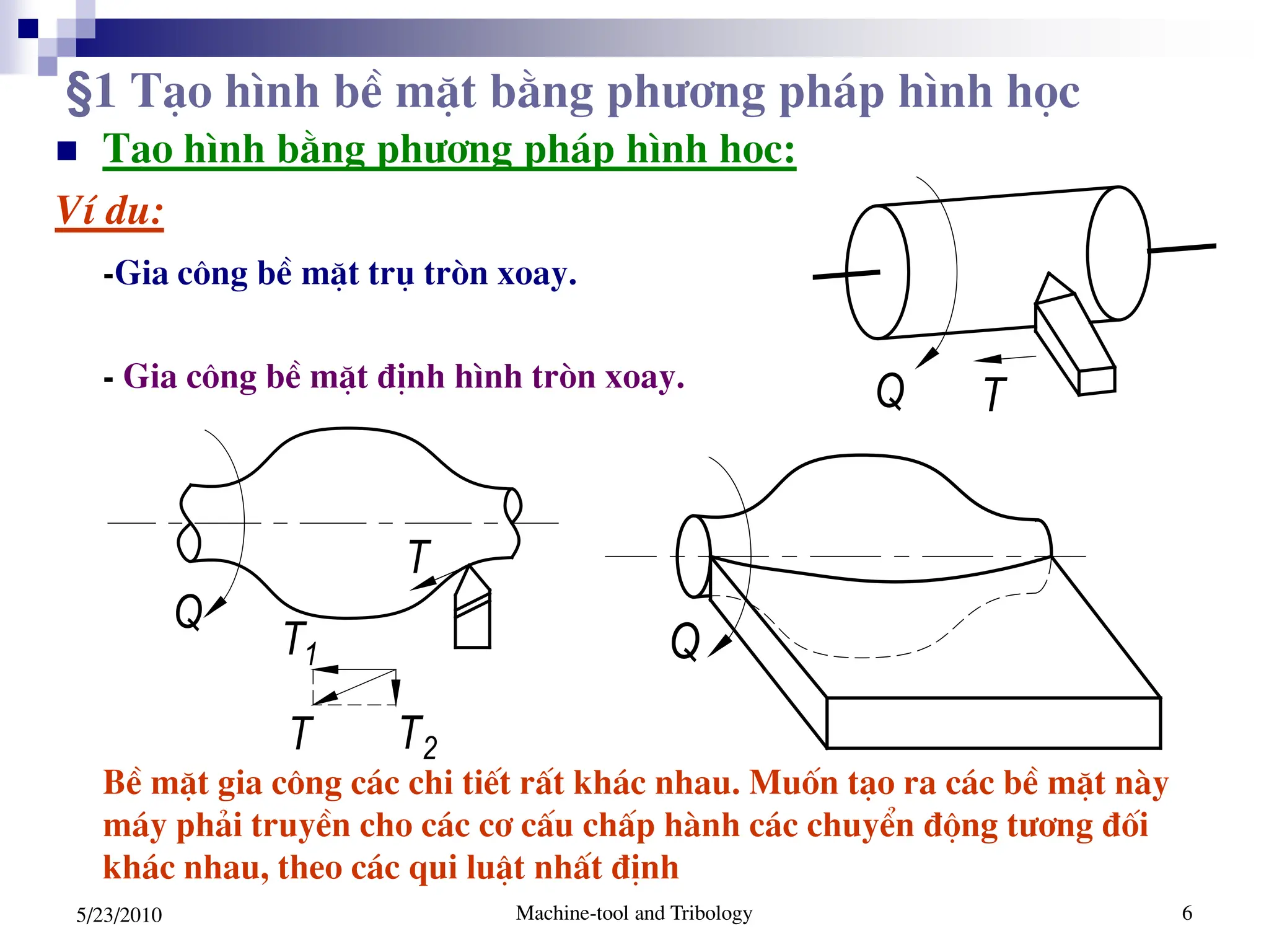 Machine-tool and Tribology 6
5/23/2010
§1 T¹o h×nh bÒ mÆt b»ng ph­¬ng ph¸p h×nh häc
 T¹o h×nh b»ng ph­¬ng ph¸p h×nh häc:
VÝ dô:
-Gia c«ng bÒ mÆt trô trßn xoay.
- Gia c«ng bÒ mÆt ®Þnh h×nh trßn xoay.
BÒ mÆt gia c«ng c¸c chi tiÕt rÊt kh¸c nhau. Muèn t¹o ra c¸c bÒ mÆt nµy
m¸y ph¶i truyÒn cho c¸c c¬ cÊu chÊp hµnh c¸c chuyÓn ®éng t­¬ng ®èi
kh¸c nhau, theo c¸c qui luËt nhÊt ®Þnh
Q T
T1
Q
T T2
T
Q
 