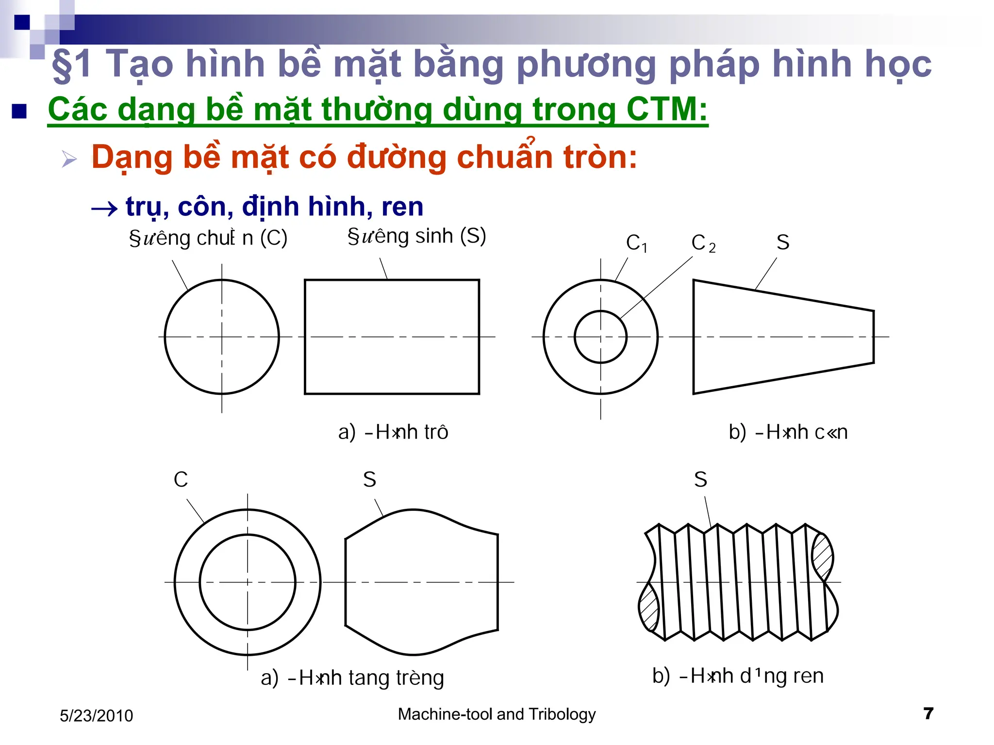Machine-tool and Tribology 7
5/23/2010
 C¸c d¹ng bÒ mÆt th­êng dïng trong CTM:
 D¹ng bÒ mÆt cã ®­êng chuÈn trßn:
→ trô, c«n, ®Þnh h×nh, ren …
§1 T¹o h×nh bÒ mÆt b»ng ph­¬ng ph¸p h×nh häc
§öêng chuÈ n (C) §öêng sinh (S) C1 C2 S
a) -H×
nh trô b) -H×
nh c«
n
S S
C
a) -H×
nh tang trèng b) -H×
nh d¹ng ren
 