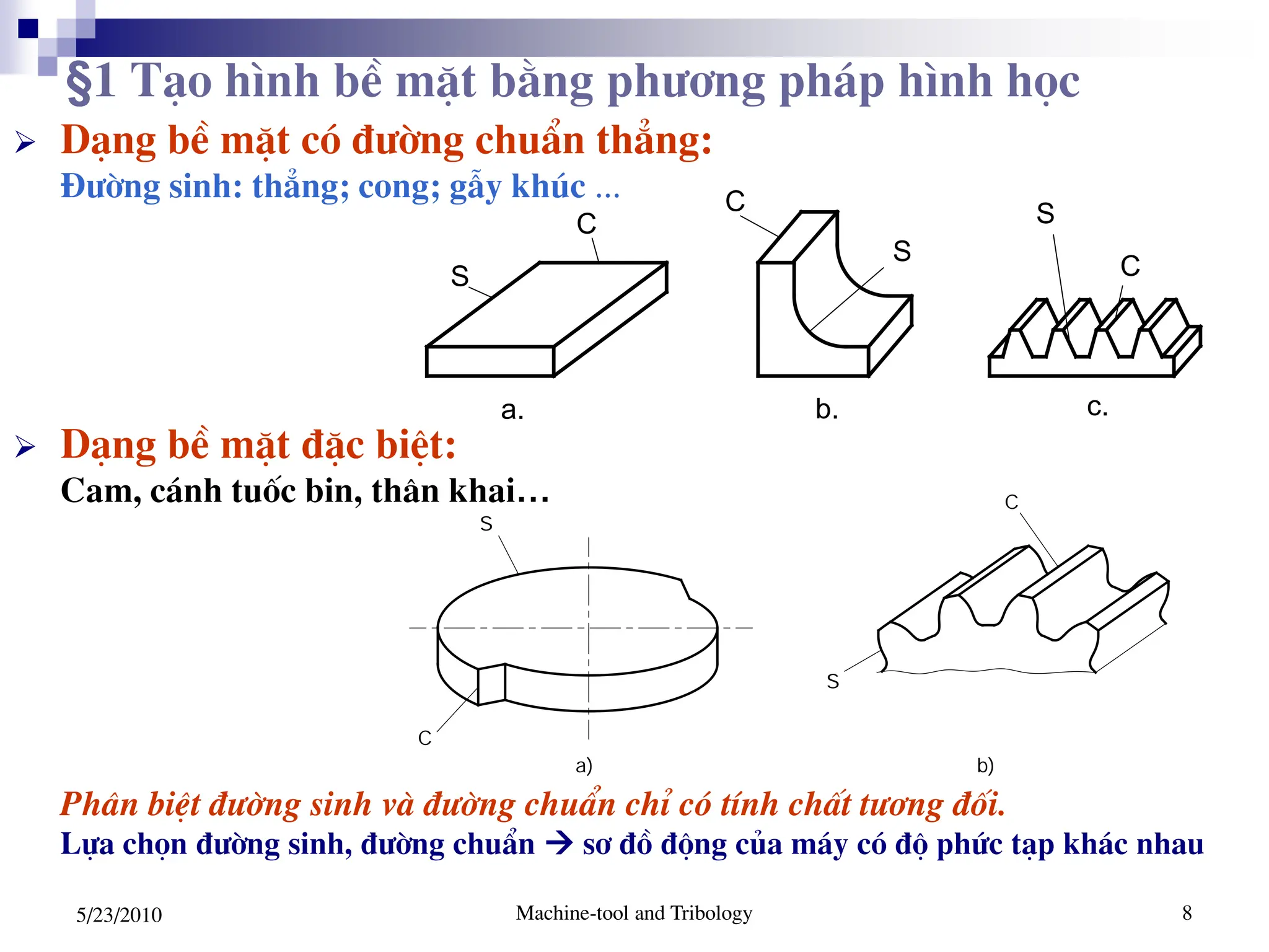 Machine-tool and Tribology 8
5/23/2010
 D¹ng bÒ mÆt cã ®­êng chuÈn th¼ng:
§­êng sinh: th¼ng; cong; gÉy khóc ...
 D¹ng bÒ mÆt ®Æc biÖt:
Cam, c¸nh tuèc bin, th©n khai…
Ph©n biÖt ®­êng sinh vµ ®­êng chuÈn chØ cã tÝnh chÊt t­¬ng ®èi.
Lùa chän ®­êng sinh, ®­êng chuÈn  s¬ ®å ®éng cña m¸y cã ®é phøc t¹p kh¸c nhau
S
C
a. b. c.
C S
C
S
§1 T¹o h×nh bÒ mÆt b»ng ph­¬ng ph¸p h×nh häc
S
C
C
S
a) b)
 
