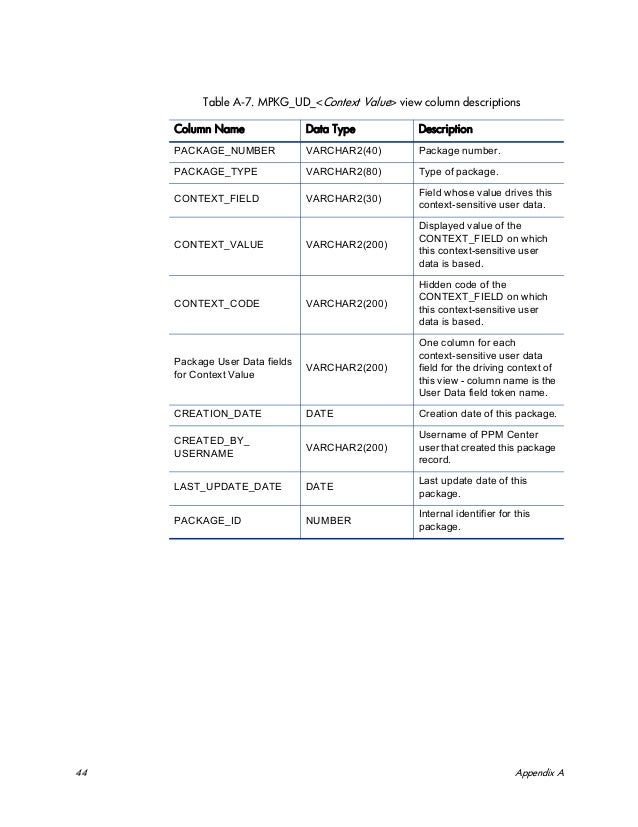 Ppm center ppm-v7