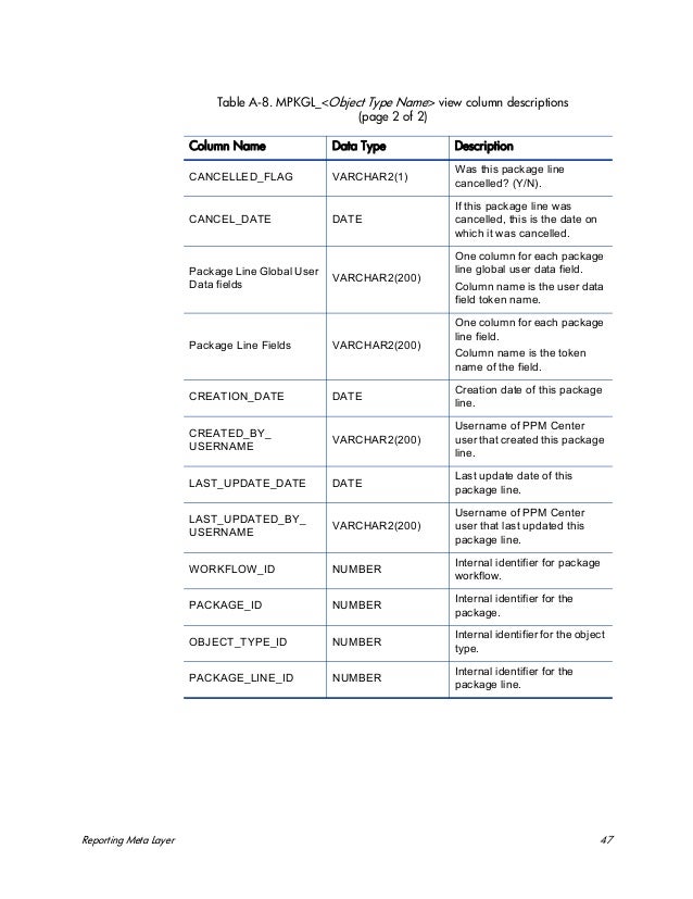 Ppm center ppm-v7