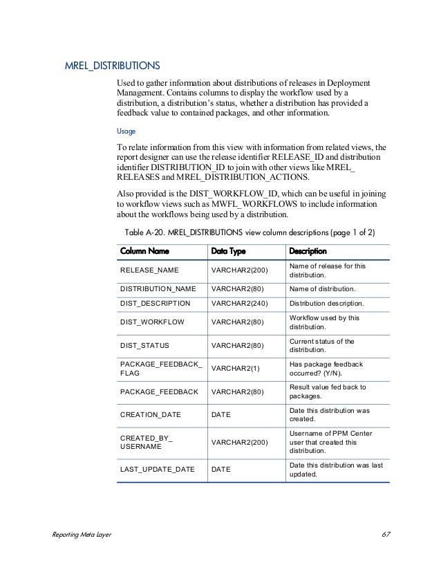 Ppm center ppm-v7