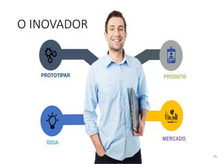 O INOVADOR
26
IDEIA
PROTOTIPAR
MERCADO
PRODUTO
 