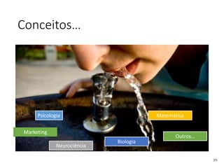 Conceitos…
Psicologia
Marketing
Neurociência
Biologia
Matemática
Outros…
29
 