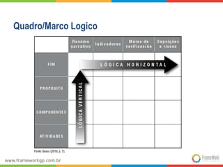 Quadro/Marco Logico
 