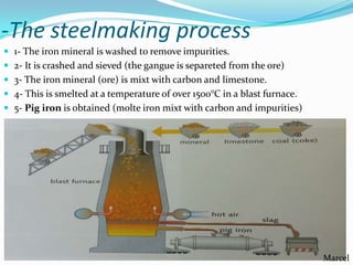 -The steelmaking process
 1- The iron mineral is washed to remove impurities.
 2- It is crashed and sieved (the gangue is separeted from the ore)
 3- The iron mineral (ore) is mixt with carbon and limestone.
 4- This is smelted at a temperature of over 1500°C in a blast furnace.
 5- Pig iron is obtained (molte iron mixt with carbon and impurities)

Marcel

 